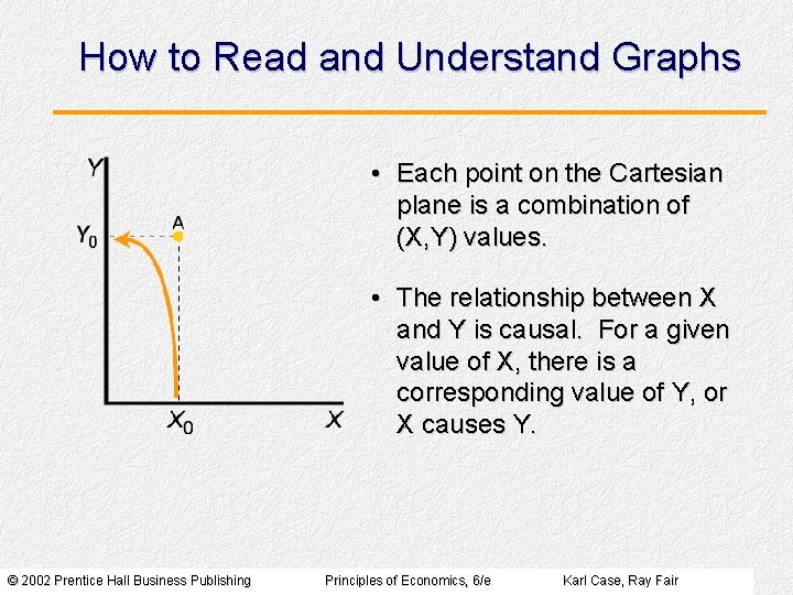 How to Read and Understand Graphs • Each point on the Cartesian plane is