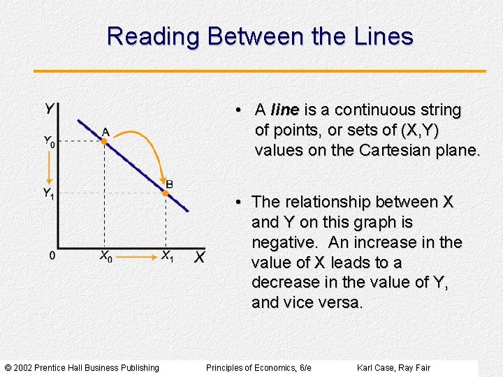 Reading Between the Lines • A line is a continuous string of points, or