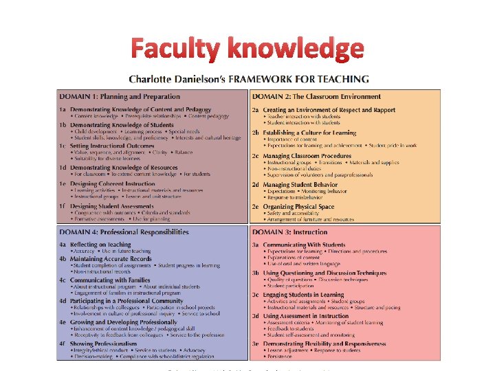 Faculty knowledge Faculty knowledge