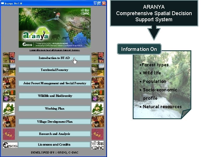 ARANYA Comprehensive Spatial Decision Support System Information On Introduction to BTAD • Forest types