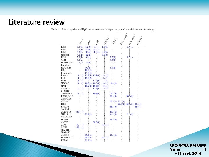 Literature review GNSS 4 SWEC workshop Varna 11 -12 Sept. 2014 