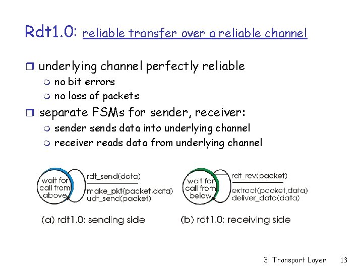 Rdt 1. 0: reliable transfer over a reliable channel r underlying channel perfectly reliable