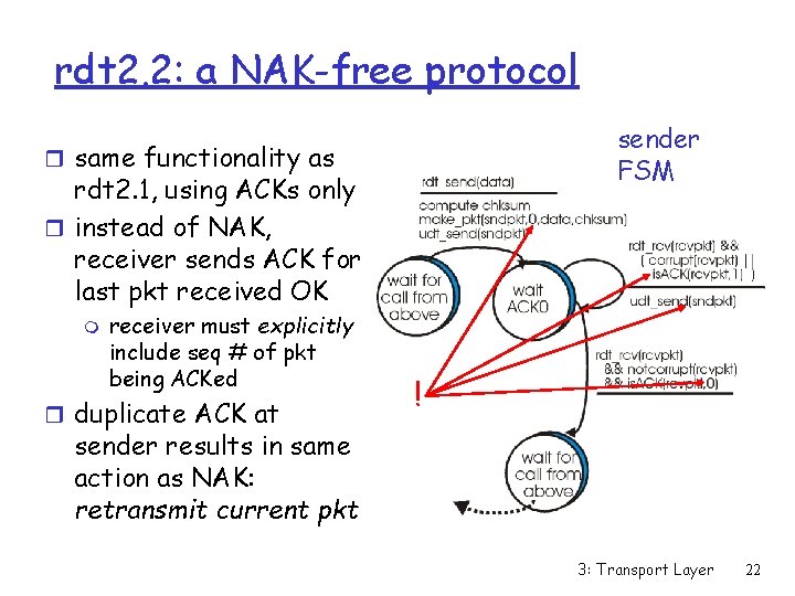 rdt 2. 2: a NAK-free protocol sender FSM r same functionality as rdt 2.