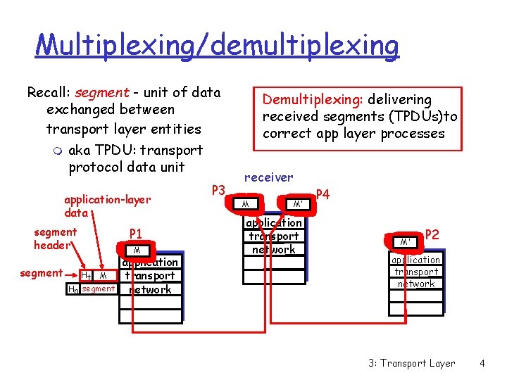 Multiplexing/demultiplexing Recall: segment - unit of data exchanged between transport layer entities m aka