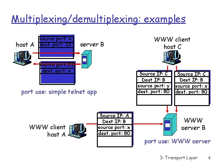 Multiplexing/demultiplexing: examples host A source port: x dest. port: 23 server B source port: