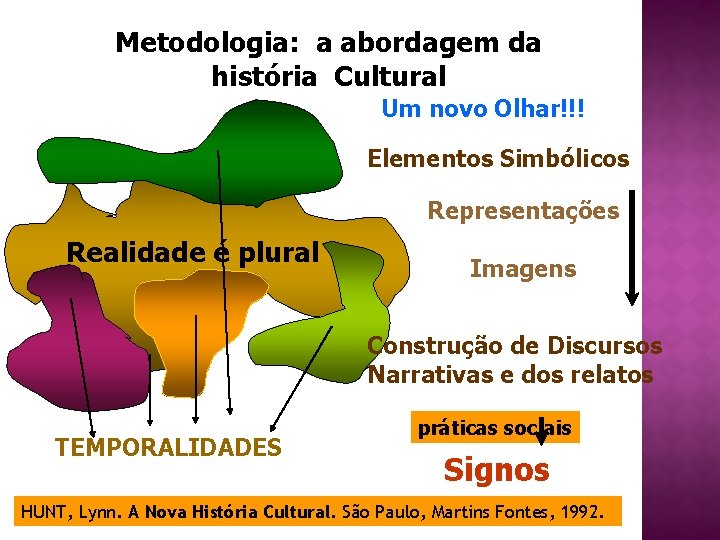 Metodologia: a abordagem da história Cultural Um novo Olhar!!! Elementos Simbólicos Representações Realidade é