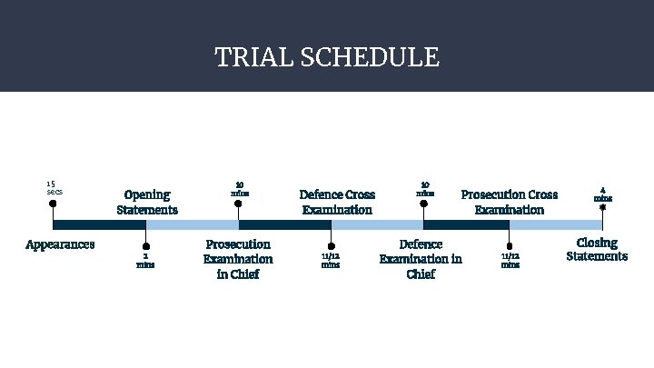 TRIAL SCHEDULE 15 secs Appearances Opening Statements 2 mins 10 mins Prosecution Examination in