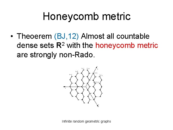 Honeycomb metric • Theoerem (BJ, 12) Almost all countable dense sets R 2 with