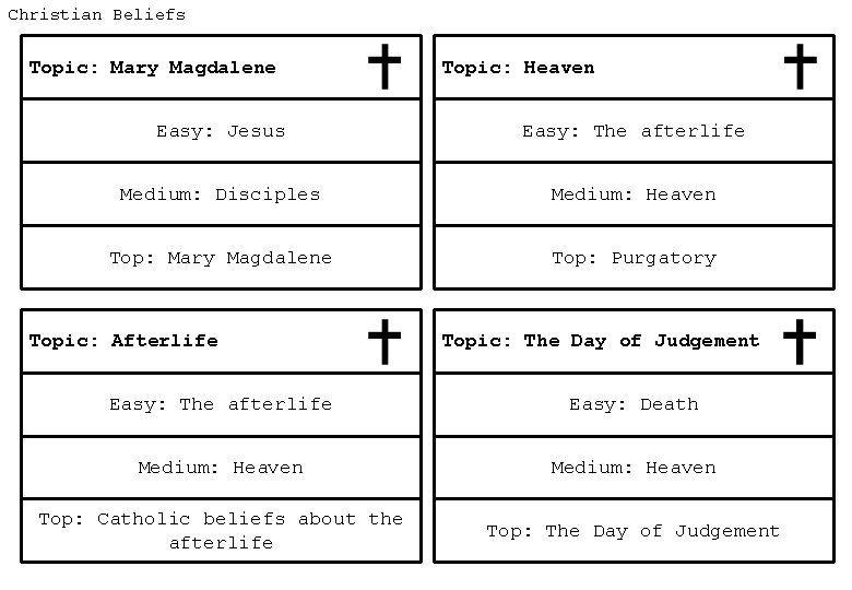 Christian Beliefs Topic: Mary Magdalene Topic: Heaven Easy: Jesus Easy: The afterlife Medium: Disciples