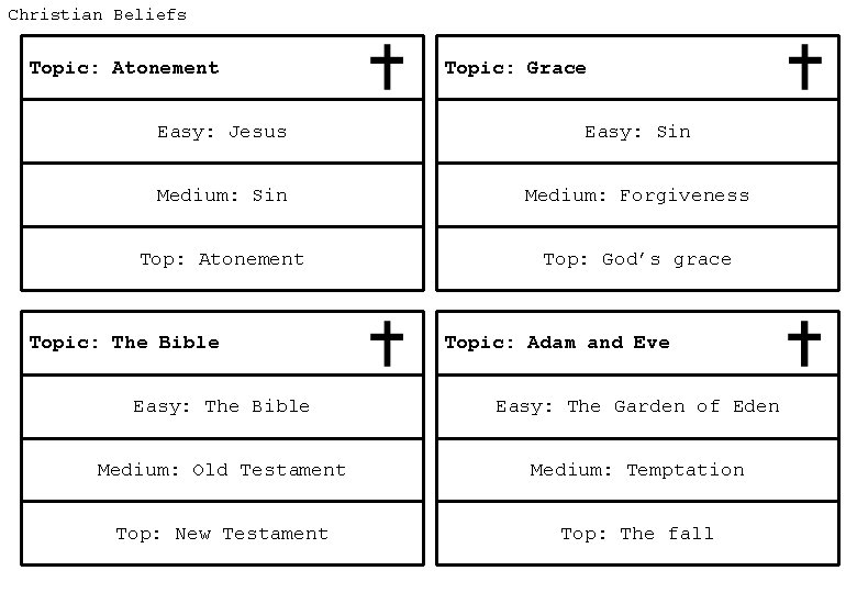 Christian Beliefs Topic: Atonement Topic: Grace Easy: Jesus Easy: Sin Medium: Forgiveness Top: Atonement
