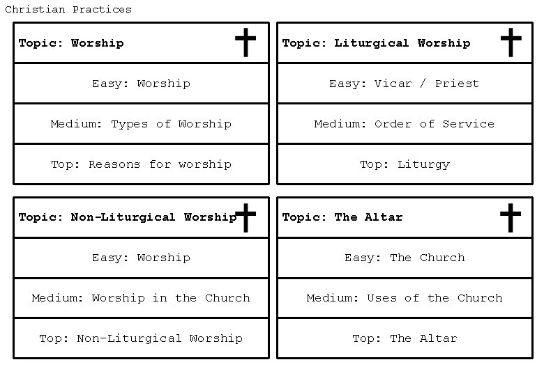 Christian Practices Topic: Worship Topic: Liturgical Worship Easy: Vicar / Priest Medium: Types of