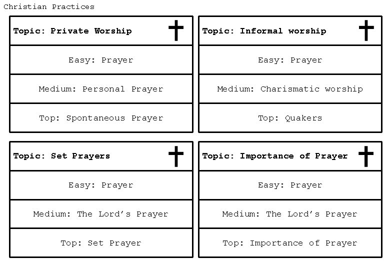 Christian Practices Topic: Private Worship Topic: Informal worship Easy: Prayer Medium: Personal Prayer Medium: