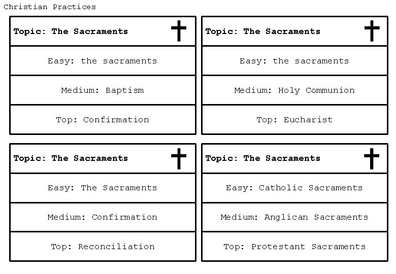 Christian Practices Topic: The Sacraments Easy: the sacraments Medium: Baptism Medium: Holy Communion Top: