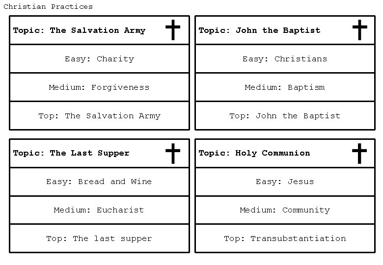 Christian Practices Topic: The Salvation Army Topic: John the Baptist Easy: Charity Easy: Christians