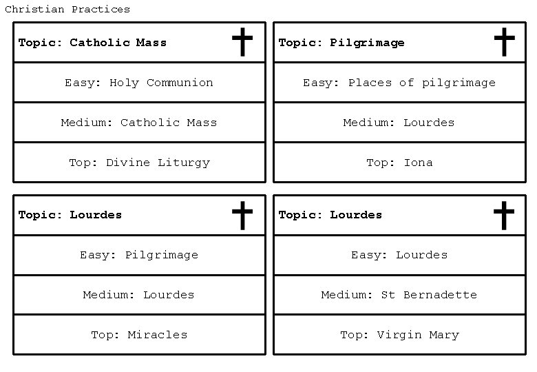 Christian Practices Topic: Catholic Mass Topic: Pilgrimage Easy: Holy Communion Easy: Places of pilgrimage