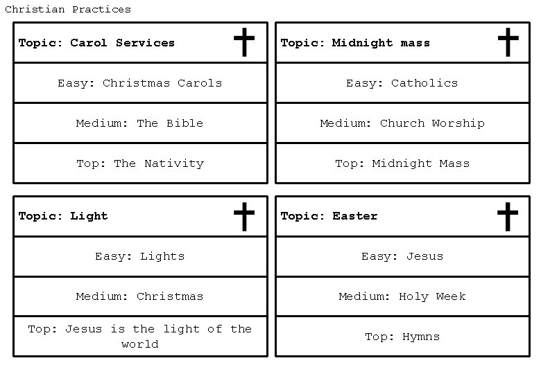 Christian Practices Topic: Carol Services Topic: Midnight mass Easy: Christmas Carols Easy: Catholics Medium: