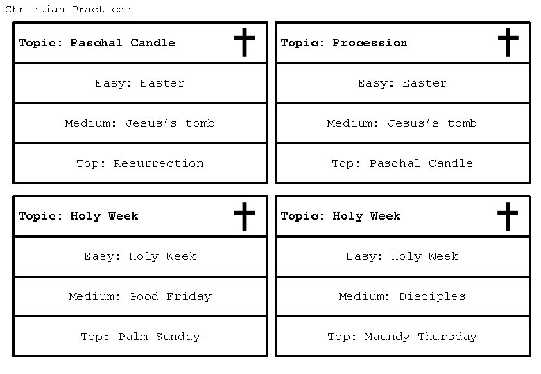 Christian Practices Topic: Paschal Candle Topic: Procession Easy: Easter Medium: Jesus’s tomb Top: Resurrection