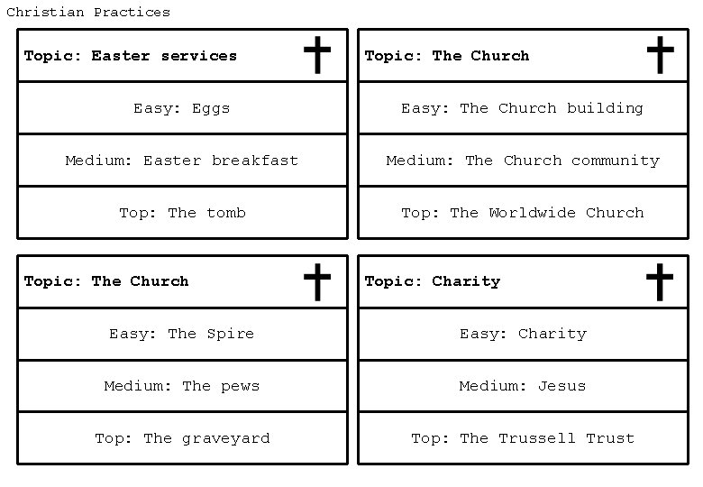 Christian Practices Topic: Easter services Topic: The Church Easy: Eggs Easy: The Church building