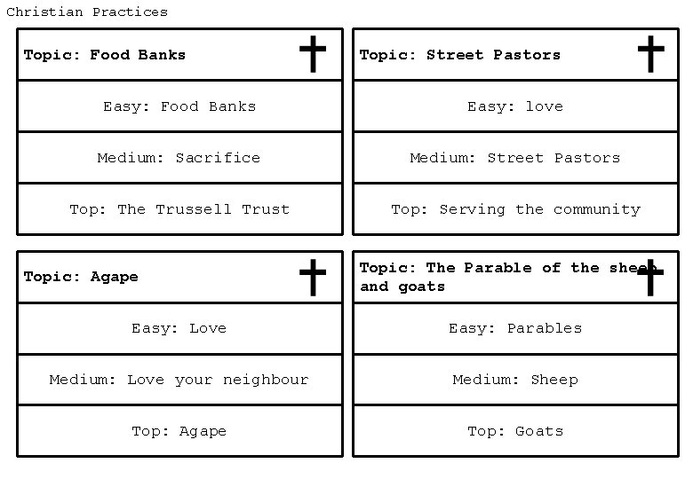 Christian Practices Topic: Food Banks Topic: Street Pastors Easy: Food Banks Easy: love Medium: