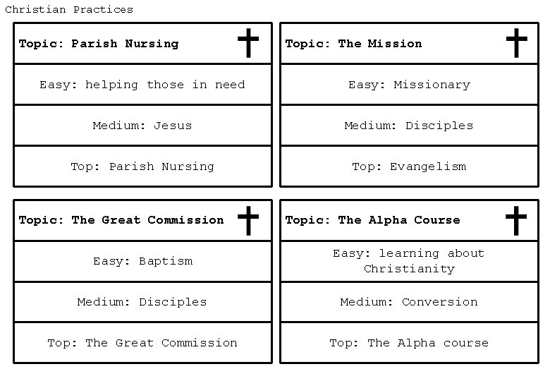 Christian Practices Topic: Parish Nursing Topic: The Mission Easy: helping those in need Easy: