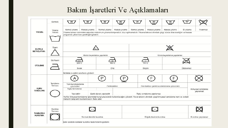 Bakım İşaretleri Ve Açıklamaları 