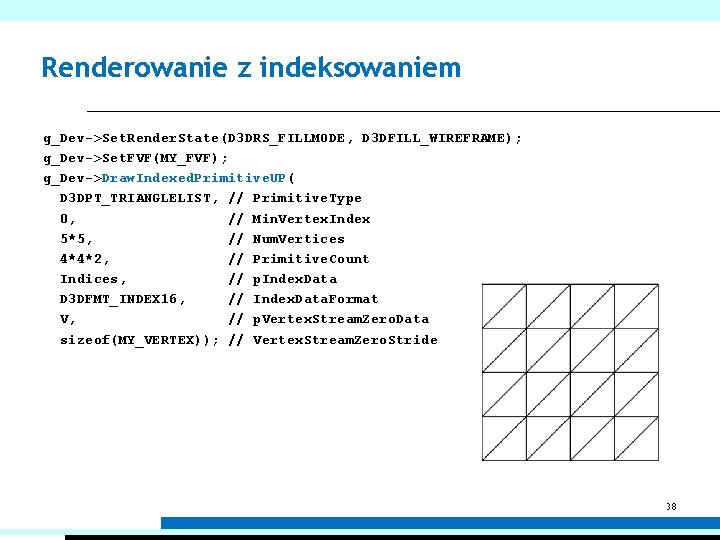 Renderowanie z indeksowaniem g_Dev->Set. Render. State(D 3 DRS_FILLMODE, D 3 DFILL_WIREFRAME); g_Dev->Set. FVF(MY_FVF); g_Dev->Draw.