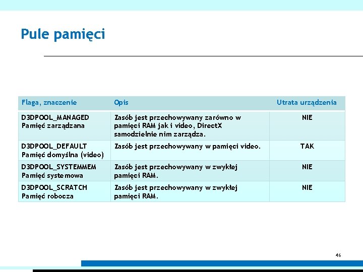 Pule pamięci Flaga, znaczenie Opis Utrata urządzenia D 3 DPOOL_MANAGED Pamięć zarządzana Zasób jest