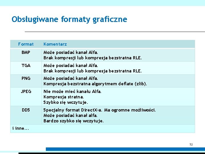 Obsługiwane formaty graficzne Format Komentarz BMP Może posiadać kanał Alfa. Brak kompresji lub kompresja