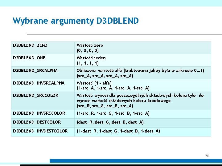 Wybrane argumenty D 3 DBLEND_ZERO Wartość zero (0, 0, 0, 0) D 3 DBLEND_ONE