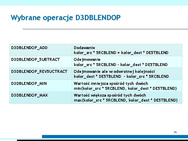 Wybrane operacje D 3 DBLENDOP_ADD Dodawanie kolor_src * SRCBLEND + kolor_dest * DESTBLEND D Wybrane operacje D 3 DBLENDOP_ADD Dodawanie kolor_src * SRCBLEND + kolor_dest * DESTBLEND D