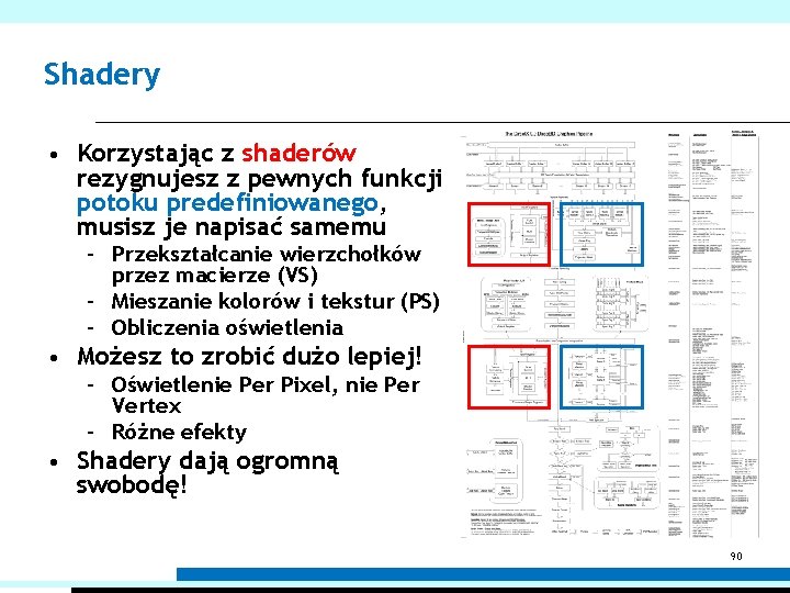 Shadery • Korzystając z shaderów rezygnujesz z pewnych funkcji potoku predefiniowanego, musisz je napisać