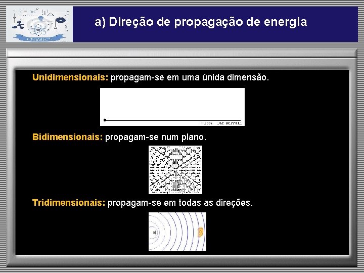a) Direção de propagação de energia Unidimensionais: propagam-se em uma únida dimensão. Bidimensionais: propagam-se