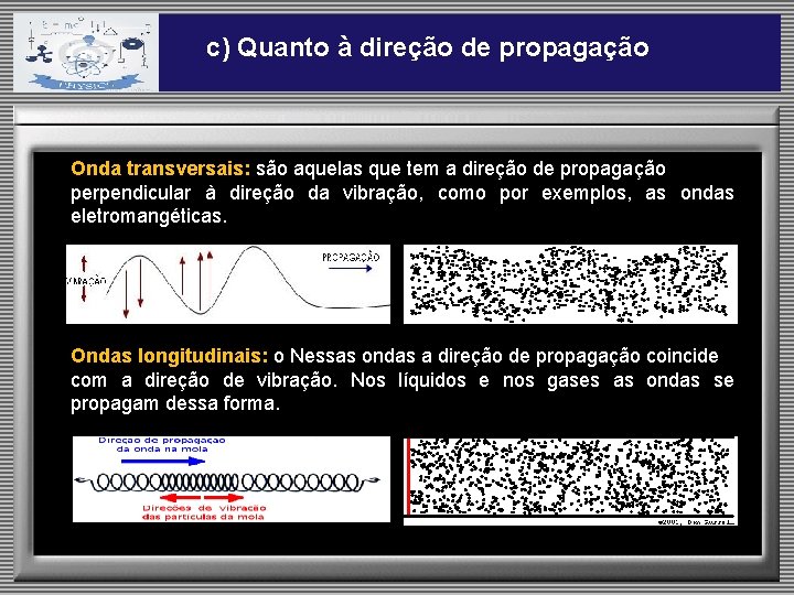 c) Quanto à direção de propagação Onda transversais: são aquelas que tem a direção