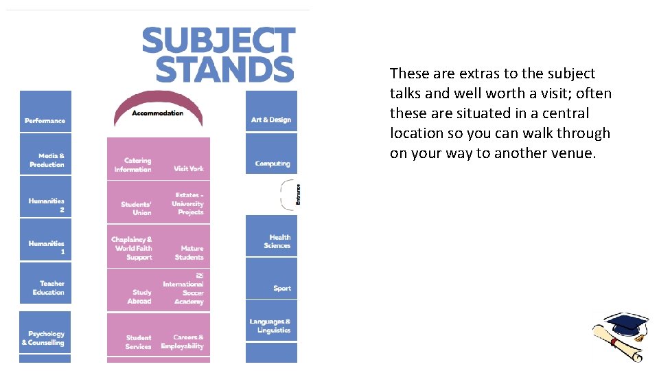 These are extras to the subject talks and well worth a visit; often these