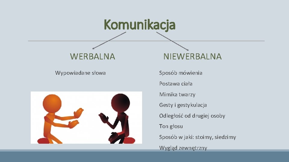 Komunikacja WERBALNA Wypowiadane słowa NIEWERBALNA Sposób mówienia Postawa ciała Mimika twarzy Gesty i gestykulacja Komunikacja WERBALNA Wypowiadane słowa NIEWERBALNA Sposób mówienia Postawa ciała Mimika twarzy Gesty i gestykulacja