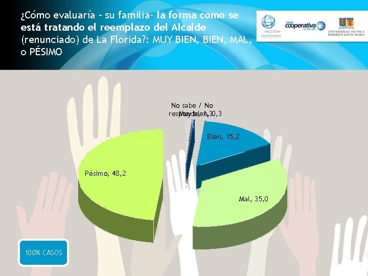 ¿Cómo evaluaría – su familia- la forma como se está tratando el reemplazo del