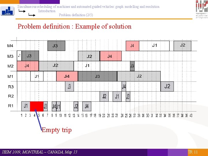 Simultaneous scheduling of machines and automated guided vehicles: graph modelling and resolution Introduction Problem