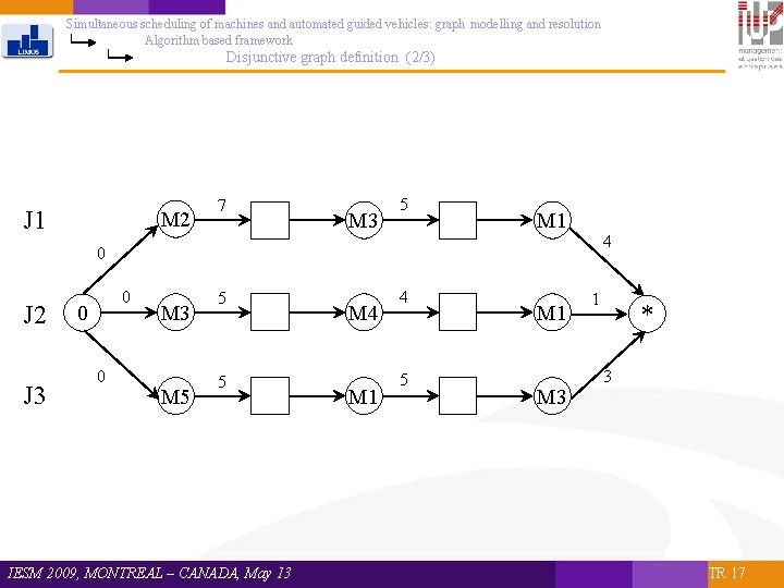 Simultaneous scheduling of machines and automated guided vehicles: graph modelling and resolution Algorithm based