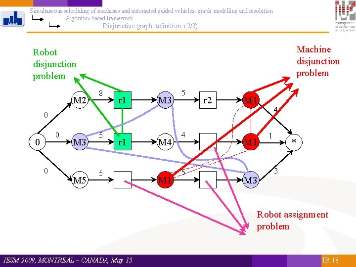 Simultaneous scheduling of machines and automated guided vehicles: graph modelling and resolution Algorithm based