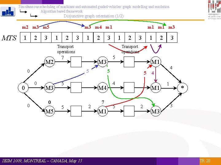 Simultaneous scheduling of machines and automated guided vehicles: graph modelling and resolution Algorithm based