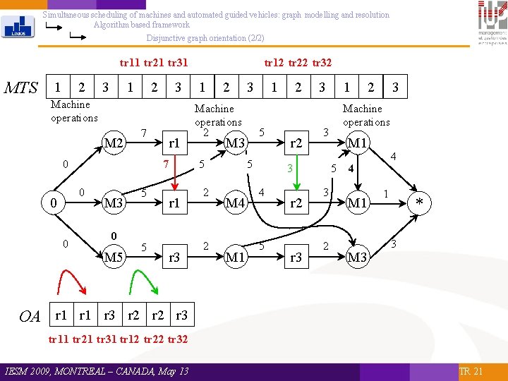 Simultaneous scheduling of machines and automated guided vehicles: graph modelling and resolution Algorithm based