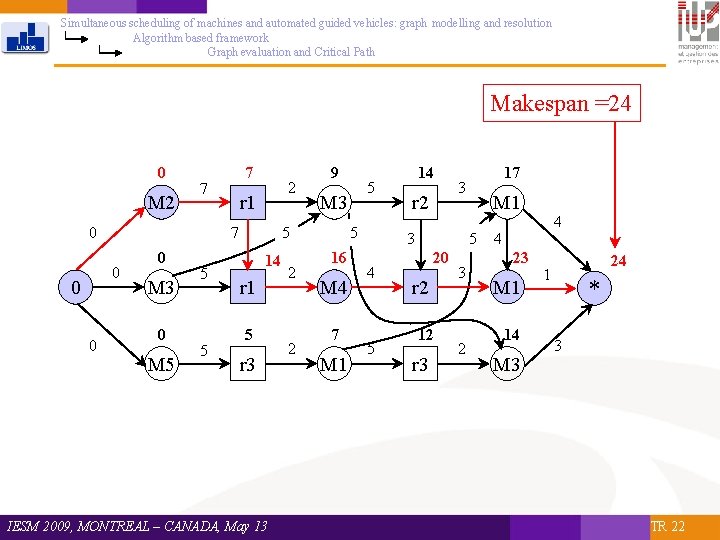 Simultaneous scheduling of machines and automated guided vehicles: graph modelling and resolution Algorithm based
