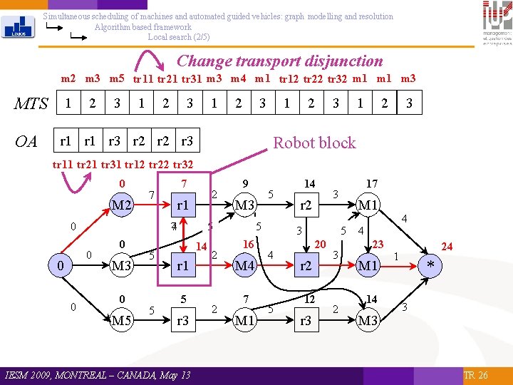 Simultaneous scheduling of machines and automated guided vehicles: graph modelling and resolution Algorithm based