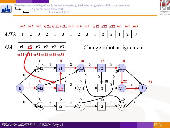Simultaneous scheduling of machines and automated guided vehicles: graph modelling and resolution Algorithm based
