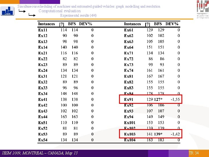 Simultaneous scheduling of machines and automated guided vehicles: graph modelling and resolution Computational evaluation