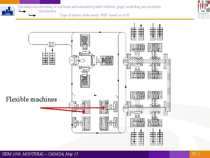 Simultaneous scheduling of machines and automated guided vehicles: graph modelling and resolution Introduction Type