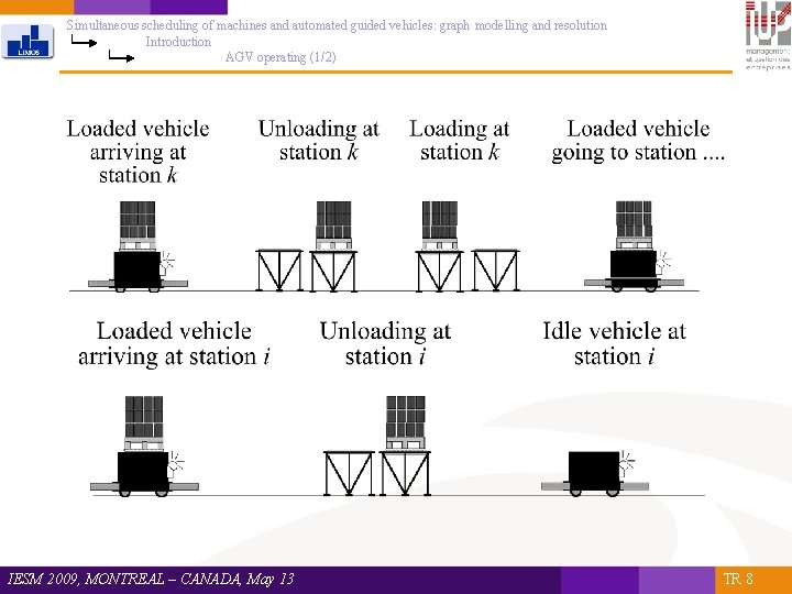 Simultaneous scheduling of machines and automated guided vehicles: graph modelling and resolution Introduction AGV