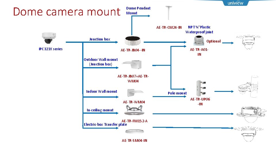 Dome camera mount Dome Pendant Mount AE-TR-CM 24 -IN NPT ¾”Plastic Waterproof joint Junction