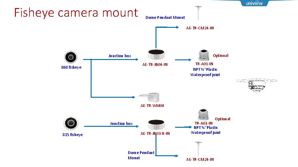 Fisheye camera mount Dome Pendant Mount AE-TR-CM 24 -IN Optional Junction box AE-TR-JB 04