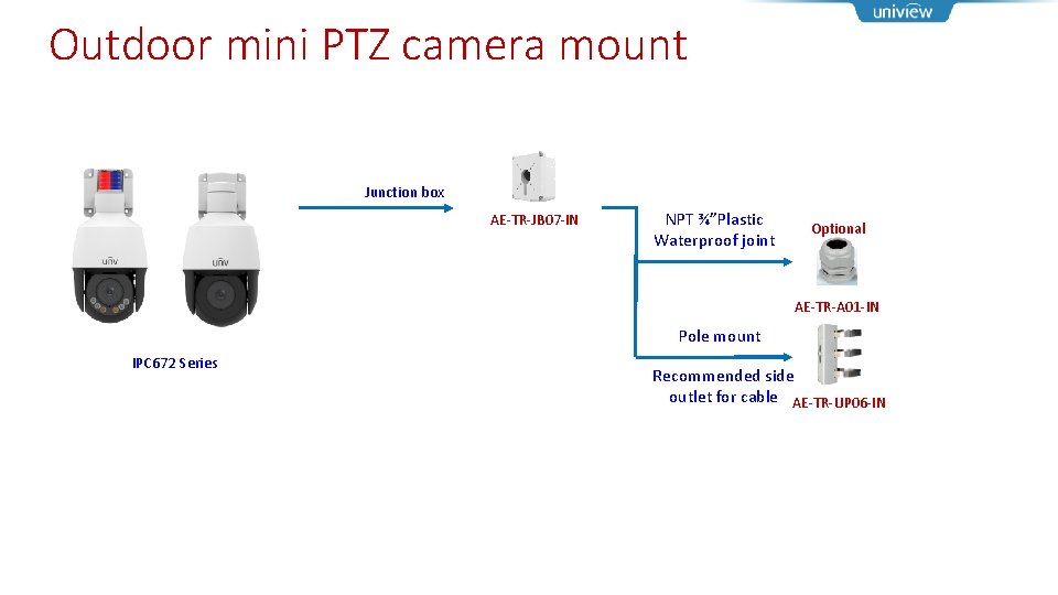 Outdoor mini PTZ camera mount Junction box AE-TR-JB 07 -IN NPT ¾”Plastic Waterproof joint